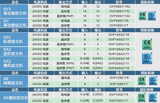 臺達(dá)plc
